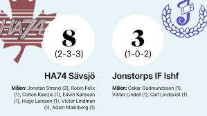 Sex raka förluster för Jonstorp efter nederlag mot formstarka HA 74 Sävsjö 