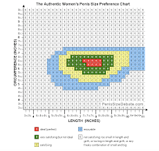 The Authentic Womens Penis Size Preference Chart