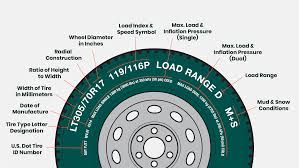 common rv tire brands togo rv companion