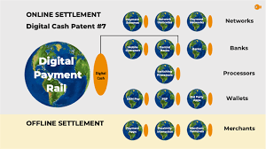 So what is a central bank digital currency (cbdc)? Digital Cash Implements Cbdc Swimmingly Easy Crunchfish