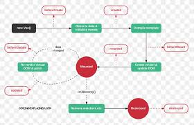 Vue Js Diagram Template Biological Life Cycle Instance Png