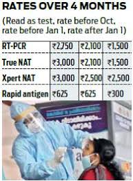 Genetic markers | rapd, rflp, aflp. Kerala Slashes Rates Rt Pcr To Cost Rs 1 500 The New Indian Express