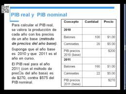 Então, o que muda entre pib nominal e pib real? Pib Nominal Y Pib Real Basado En Parkin Cap 5 Youtube