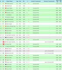 Atp rankings my players djokovic nadal thiem federer medvedev tsitsipas zverev berrettini monfils goffin bautista agut nishikori khachanov del. Coincidence In Top 30 Atp Live Ranking 5 And 6 15 And 16 25 And 26 Have The Same Points Tennis