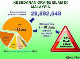 4 langkah bahagi aset ikut faraid di malaysia! Proses Tuntutan Harta Pusaka Dengan Wasiat Dan Tanpa Wasiat Nota Warisan Pusaka