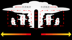 聖功女中 吳美琍老師 104學年度 基礎地球科學上冊 講課內容：颱風的結構與風雨變化、颱風形成的時間與數量、侵台颱風的路徑與對台灣的影響等⋯⋯ 全. ä¸­å¤®æ°£è±¡å±€æ•¸ä½ç§'æ™®ç¶² æµ·ä¸Šçš„é™€èžº é¢±é¢¨