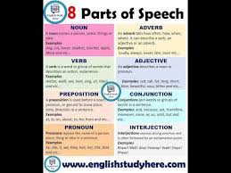 21 present simple tense examples, affirmative, negative, interrogative. 8 Parts Of Speech Noun Verb Adjective Adverb Etc Basic English Grammar With Examples Youtube