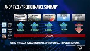 Intel Says Their Cpus Are Better Than Amd Ryzen 3000 In