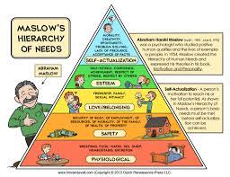 He is also known the empathetic, compassionate founder of humanistic psychology which. Maslow S Hierarchy Of Entrepreneurial Needs Dan Martell