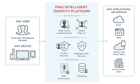 Check spelling or type a new query. Ping Identity A Market Leader In Its Own Way Nyse Ping Seeking Alpha
