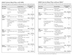 Pin On Gestational Diabetes