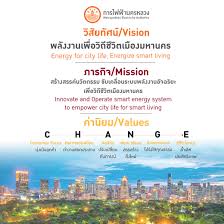 การไฟฟ้านครหลวง หรือ mea เนรมิตที่ทำการการไฟฟ้านครหลวง เพลินจิต จัดกิจกรรมวันเด็กแห่งชาติประจำปี 2563 mea play เพลินปาร์ค ภายใต้แนวคิด play ให้เพลิน learn. à¸§ à¸ª à¸¢à¸— à¸¨à¸™ à¸ à¸²à¸£à¸ à¸ˆ