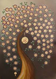 Al asma ul husna artinya atau memiliki arti nama nama allah subhanahu wa ta'aala yang baik. Hiasan Asmaul Husna Di Karton Gambar Rumah 2021