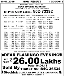 Ryszard petru zapowiedział w wywiadzie dla „rzeczpospolitej powstanie nowej partii i „zajęcie miejsca po nowoczesnej. Nagaland State Lottery Result 19 6 2018 Morning Draw