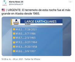 The largest earthquake instrumentally recorded had a magnitude of 9.5 and occurred in southern chile on may 22, 1960. Ev4 Xfy4n1gtwm