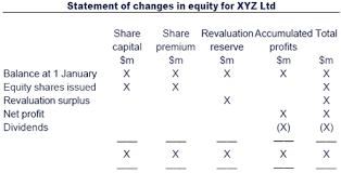 chapter 15 company accounts quoted investment in balance sheet