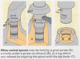 Taps now come in various shapes and sizes as this waterfall tap to the left demonstrates. How To Repair Mixer Taps The Self Sufficiency Diy Info Zone