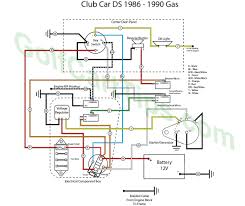 Maybe you would like to learn more about one of these? Club Car Ds Wiring Diagrams 1981 To 2002 Golf Cart Tips