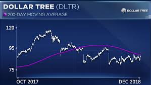 This Surprising Retail Stock Has Bucked The Downtrend This Month