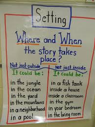 setting anchor chart writing anchor charts setting anchor