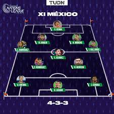 Estados unidos vs mexico alineaciones. Martino Sorprende Con Su Alineacion Ante Estados Unidos Aqui Esta El Tri Tudn