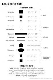 Pin By Bert Davis On Say Hello Basic Knife Culinary Basics Cooking Skills