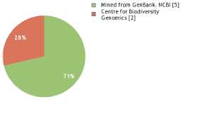 Image result for Heywoodia