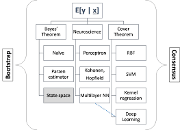 Marrying Kalman Filtering Machine Learning Machine Learning Deep Learning Data Science Machine Learning