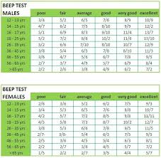 beep test fitness levels fitness and workout