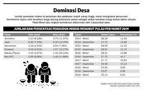Statistik pendapatan dan kemiskinan isi rumah digunakan bagi penggubalan dasar dan pelan pembangunan terutama untuk strategi serta program pembasmian kemiskinan dan agihan pendapatan. Penurunan Angka Kemiskinan Diprediksi Terhambat Ekonomi Dan Bisnis Koran Tempo Co
