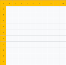 Im idealfall beträgt dieser 21, auch als blackjack bezeichnet. Kleines Einmaleins 1x1 Xobbu