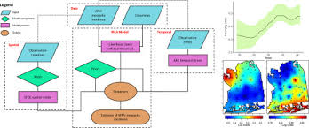 See your doctor if you notice any concerning changes in your child's. Spatiotemporal Bayesian Modeling Of West Nile Virus Identifying Risk Of Infection In Mosquitoes With Local Scale Predictors Sciencedirect
