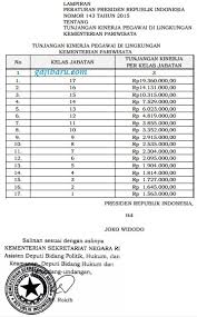 Hubungi tim tic dinas pariwisata daerah istimewa yogyakarta. Perpres Tunjangan Kinerja Kementerian Pariwisata Terbaru Gajibaru Com