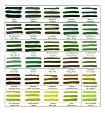 Fountain Pen Network Geoduc S 30 Green Inks Reviewed Part 1 Introduction And Swabs Fountain Pen Ink Fountain Pen Bottled Ink