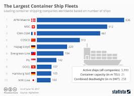 Chart Europes Busiest Cargo Ports Statista
