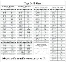 Drill Metric Standard Page 2 Of 2 Chart Images Online