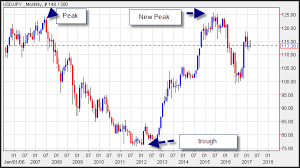 an explanation of equity drawdown and maximum drawdown