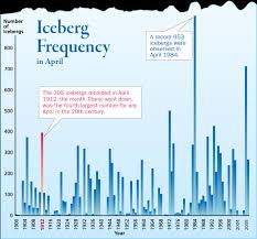 Icebergs In The North Atlantic Ocean National Geographic