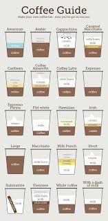 Coffee Guide Coffee Drinks Coffee Guide Coffee Recipes