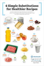 Content updated daily for healthy food recipes easy. Super Simple Substitutions For Healthier Recipes Infographic