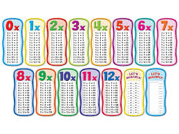 See multiplication tables online and print them. Multiplication Tables Bulletin Board Set At Lakeshore Learning