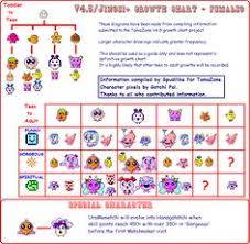 27 Best Tamagotchi Growth Charts Images Chart Virtual