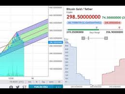 Cryptocurrency The Moon Btg Price Crypto