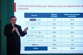 Marcelo ebrard, mexico city, mexico. La Jornada Se Ha Contratado La Compra De 232 Millones 330 Mil Vacunas Ebrard