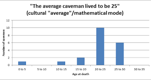 why cavemen didnt actually die young paleo leap