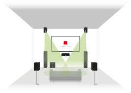 Echtes kinofeeling für ihr zuhause. Fur Den 3d Kino Sound Zu Hause Die Dali Alteco C 1 Universalbox