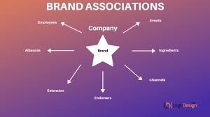 Personality profile of louis vuitton mbtilounge.com. The Myths And Realities Of Co Branding Partnerships Smart Insights