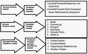 Data kualitatif, yaitu data yang disajikan dalam bentuk kata verbal bukan dalam bentuk angka.1 yang termasuk data kualitatif dalam Pendekatan Penelitian Kuantitatif Dan Kualitatif Pdf Free Download
