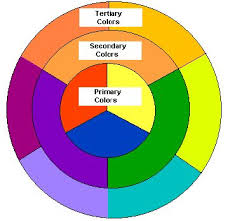 Color Wheel Chart Primary Colors Inner Circle Red Yellow