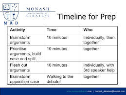How is a debate structured? Intro To University Debating